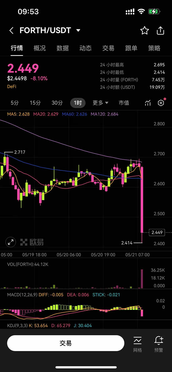 什么是Ampleforth治理代币(FORTH)？FORTH币如何购买？