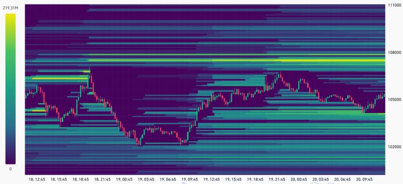 比特币合约持仓量创下历史新高,11万美金还会远吗？