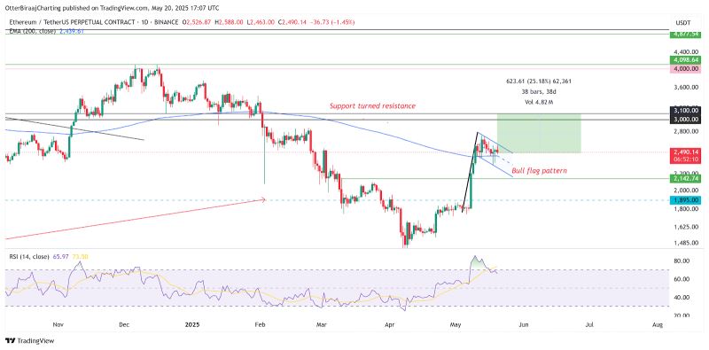 比特币合约持仓量创下历史新高,11万美金还会远吗？