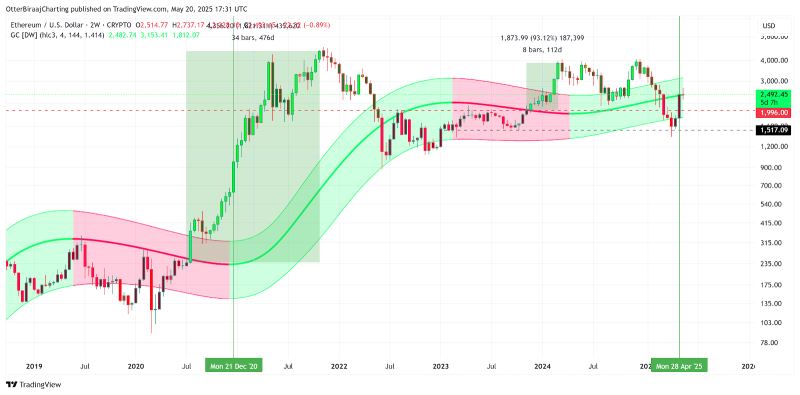 比特币合约持仓量创下历史新高,11万美金还会远吗？