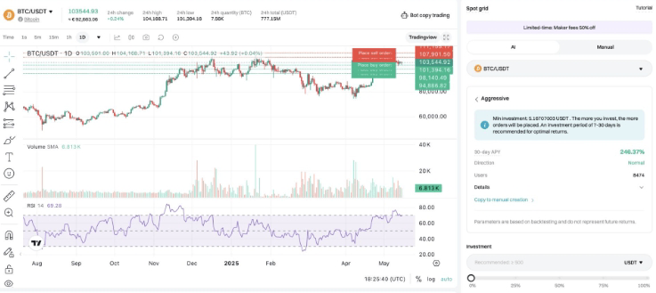 Bitget如何设置现货网格交易?Bitget AI推荐网格机器人配置指南