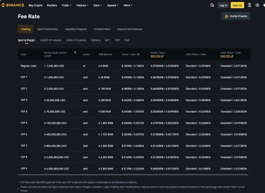 新韭菜生存指南:2025年十大热门加密货币交易所全解剖