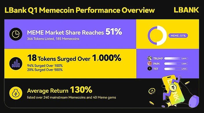 新韭菜生存指南:2025年十大热门加密货币交易所全解剖