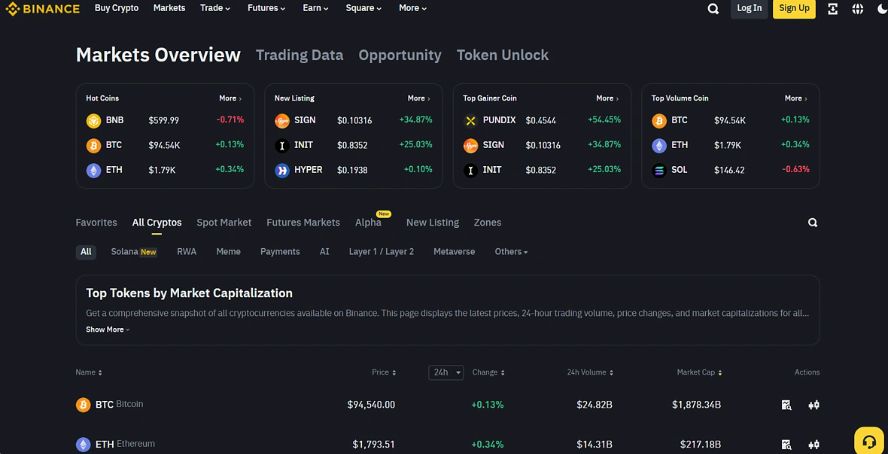 新韭菜生存指南:2025年十大热门加密货币交易所全解剖