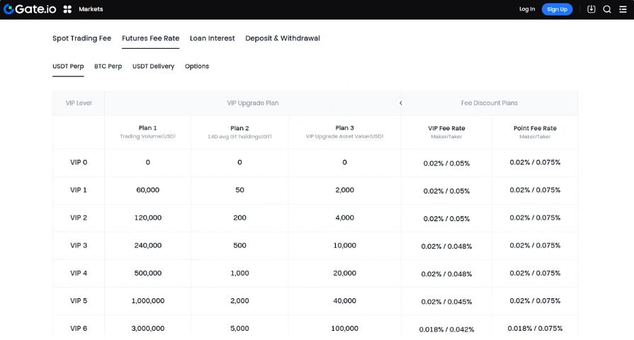 新韭菜生存指南:2025年十大热门加密货币交易所全解剖