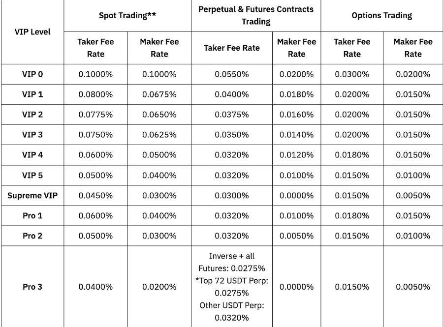 新韭菜生存指南:2025年十大热门加密货币交易所全解剖
