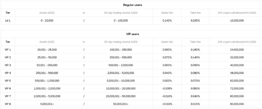 新韭菜生存指南:2025年十大热门加密货币交易所全解剖