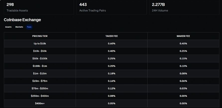 新韭菜生存指南:2025年十大热门加密货币交易所全解剖