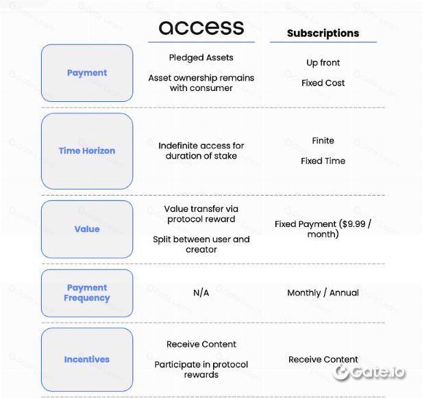 什么是Access Protocol(ACS)币？ACS代币信息和代币经济学概述