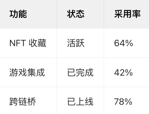 DOGS 代币是什么？DOGS 代币经济学和空投认领