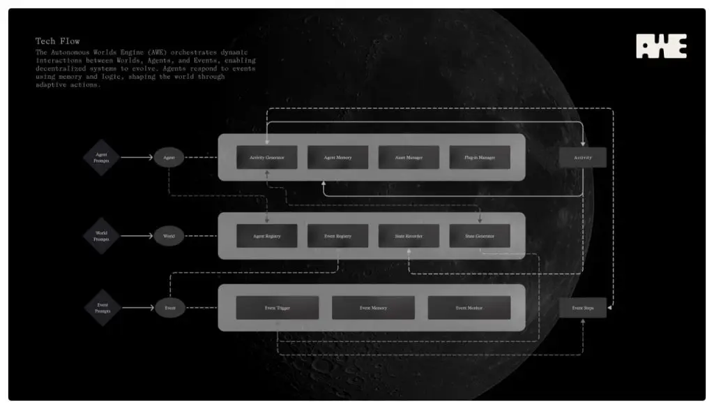 什么是AWE Network(AWE)币？AWE代币经济模型与币安上线影响