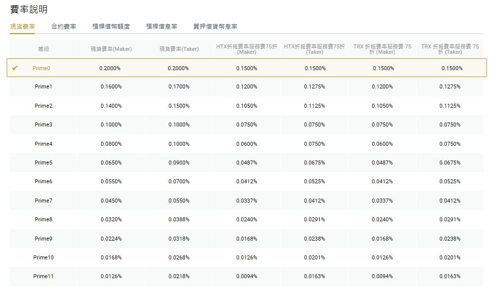 火币HTX交易所好用吗？是诈骗吗？手续费、注册、出入金全面介绍(2025最新)