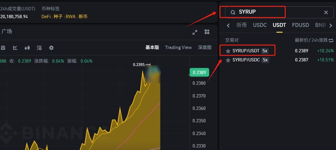 SYRUP币怎么买？SYRUP币新手买卖交易教程