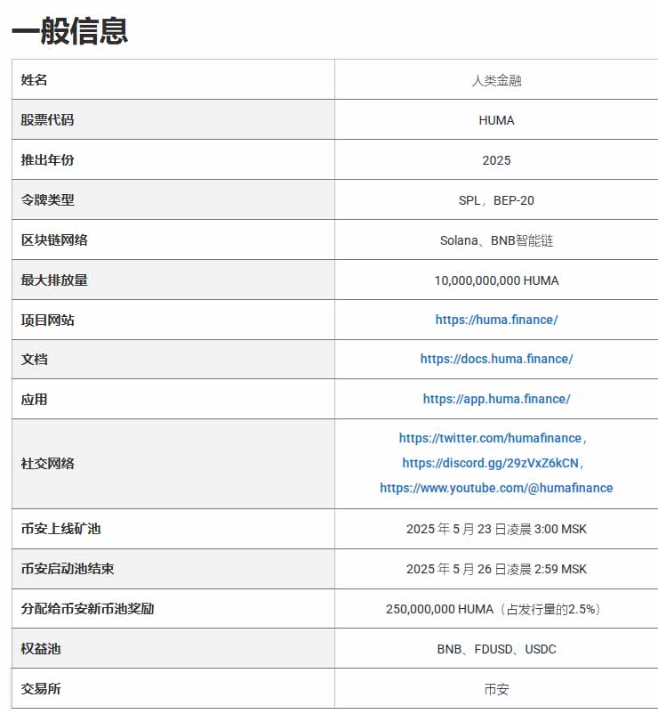 Huma Finance (HUMA) 登陆币安 Launchpool 挖矿平台!一文介绍