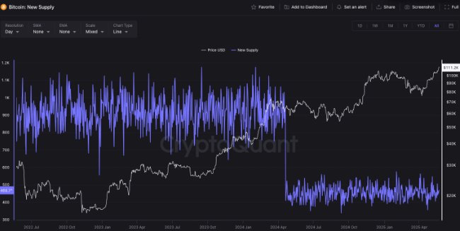 2025比特币牛市密码探索:7个比特币链上指标深度剖析