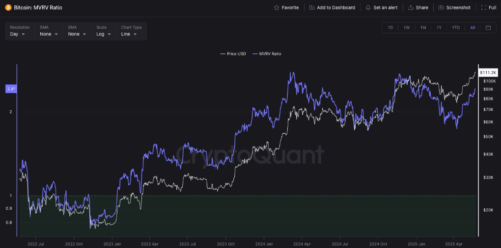 2025比特币牛市密码探索:7个比特币链上指标深度剖析