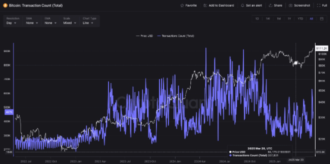 2025比特币牛市密码探索:7个比特币链上指标深度剖析