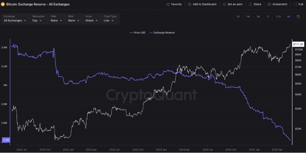 2025比特币牛市密码探索:7个比特币链上指标深度剖析