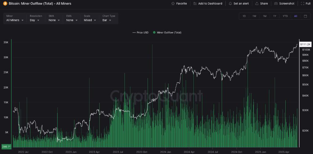 2025比特币牛市密码探索:7个比特币链上指标深度剖析