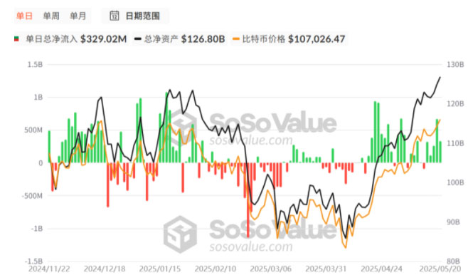 加密币成今年头号资产:比特币持有者赢麻了