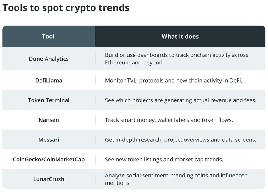 加密货币趋势发现:如何在大众之前发掘优胜项目全解析