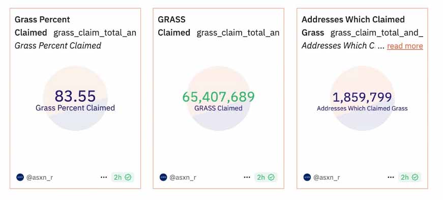 Grass 挖矿是什么？挖Grass币赚钱吗？