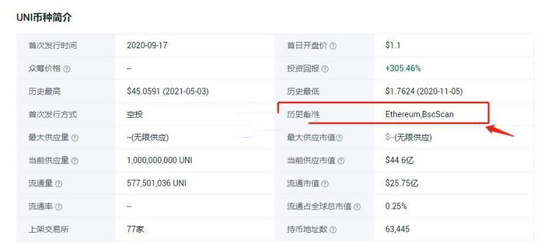 如何查看一个币的合约地址？币的合约地址不一样吗？