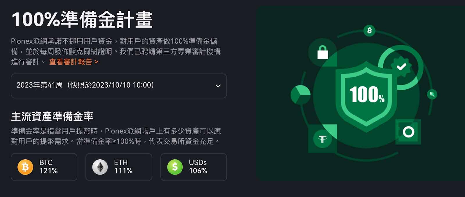 Pionex 派网是什么？安全吗？网格、入金、出金操作指南