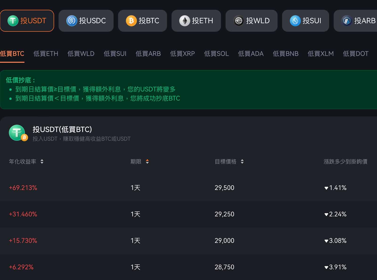 Pionex 派网是什么？安全吗？网格、入金、出金操作指南