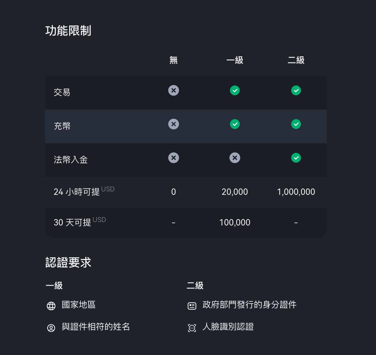 Pionex 派网是什么？安全吗？网格、入金、出金操作指南