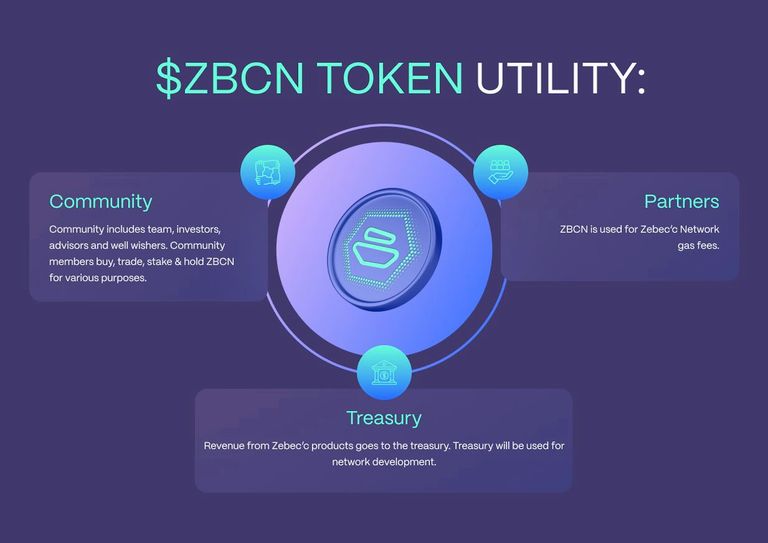 Zebec Protocol(ZBCN)是什么?ZBCN运作方式与代币经济介绍