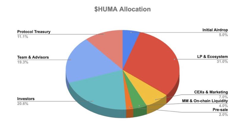 Huma Finance是什么？为什么HUMA能引领全球支付？