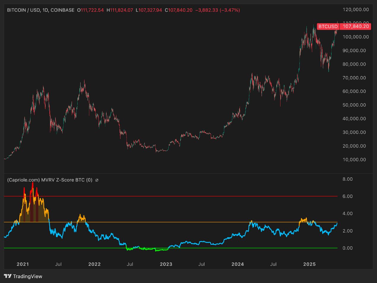 比特币（BTC）价格走势预测:2025年年底比特币的价格将达多少？