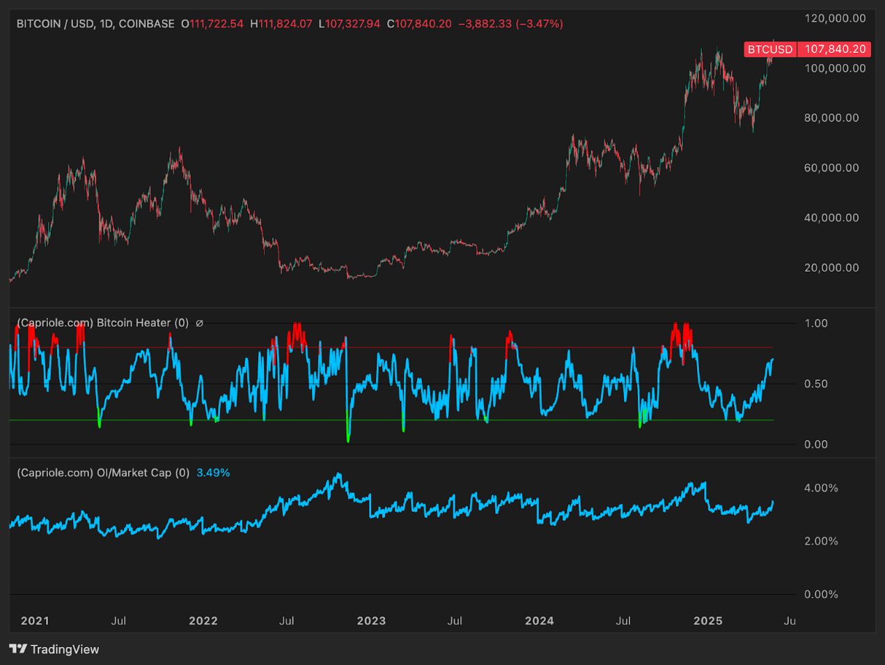比特币（BTC）价格走势预测:2025年年底比特币的价格将达多少？