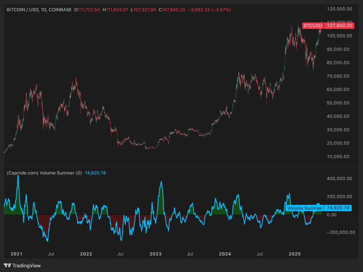 比特币（BTC）价格走势预测:2025年年底比特币的价格将达多少？