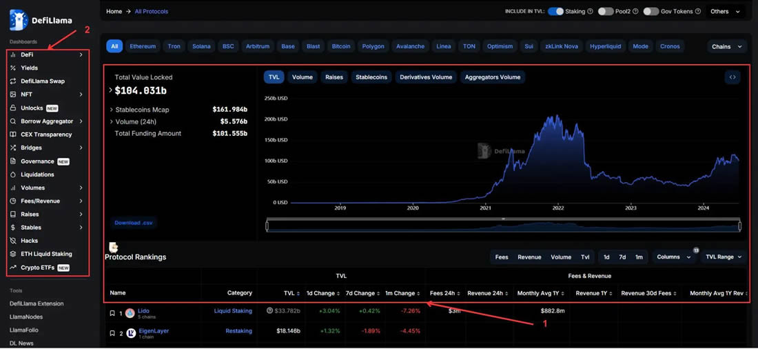 DefiLIama是什么？市场上排名第一的DeFi分析工具使用指南