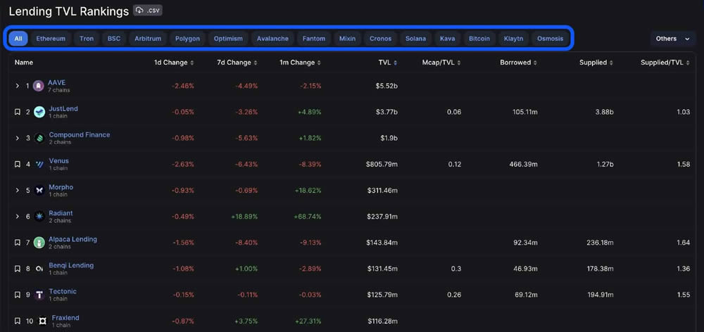DefiLIama是什么？市场上排名第一的DeFi分析工具使用指南
