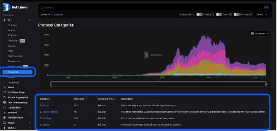 DefiLIama是什么？市场上排名第一的DeFi分析工具使用指南