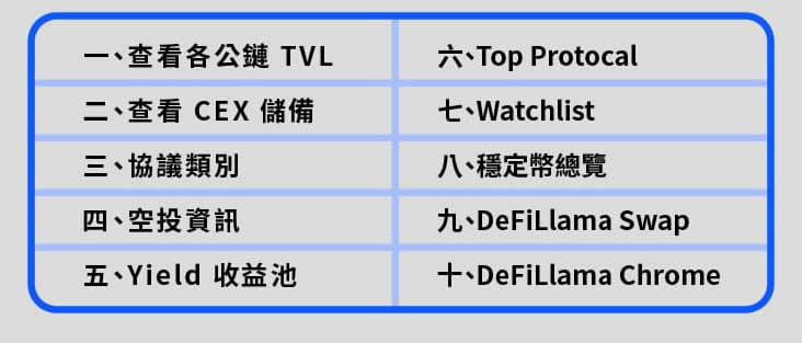 DefiLIama是什么？市场上排名第一的DeFi分析工具使用指南