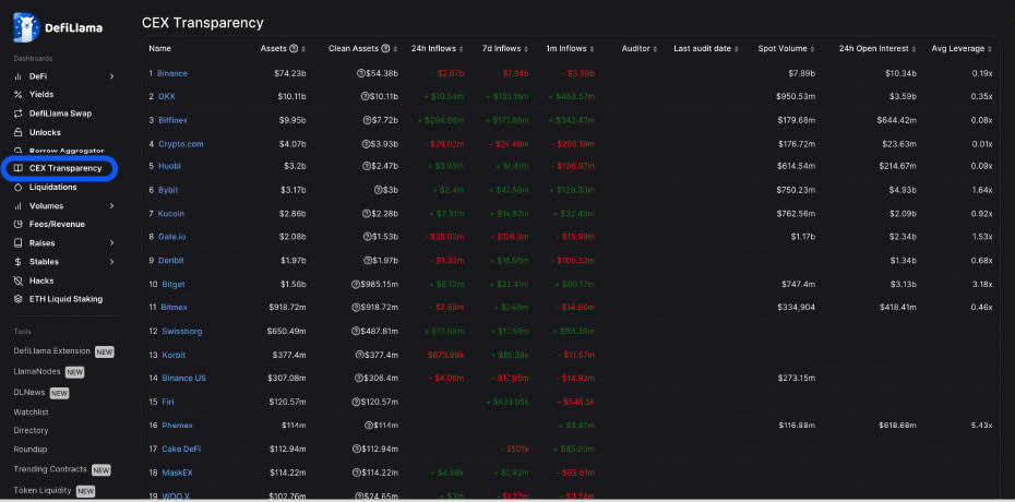 DefiLIama是什么？市场上排名第一的DeFi分析工具使用指南