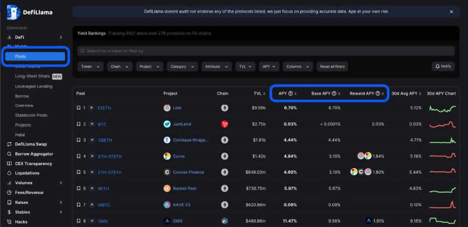 DefiLIama是什么？市场上排名第一的DeFi分析工具使用指南