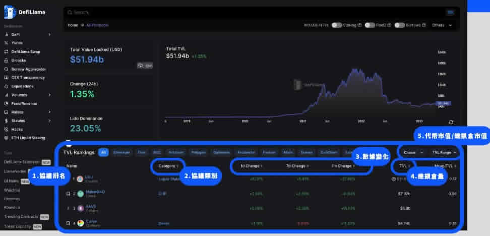 DefiLIama是什么？市场上排名第一的DeFi分析工具使用指南