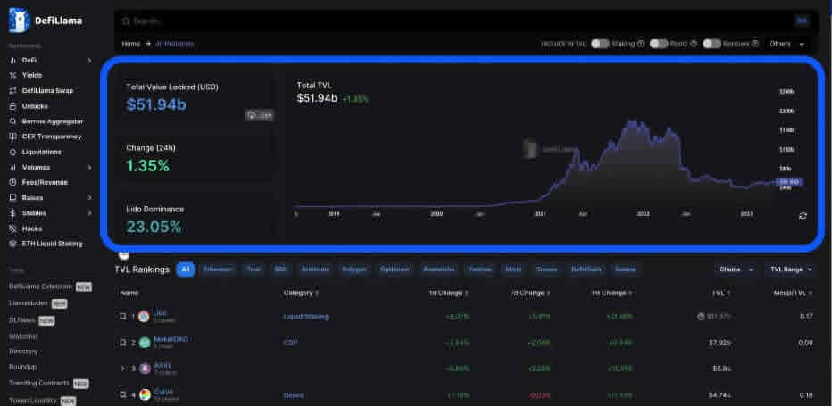 DefiLIama是什么？市场上排名第一的DeFi分析工具使用指南