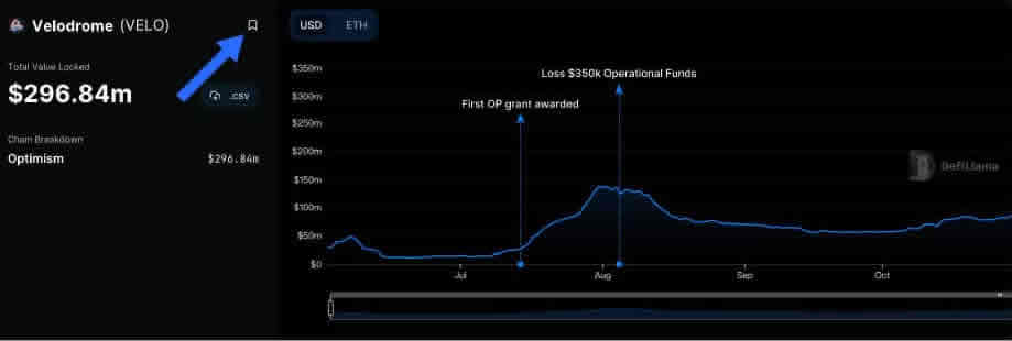 DefiLIama是什么？市场上排名第一的DeFi分析工具使用指南
