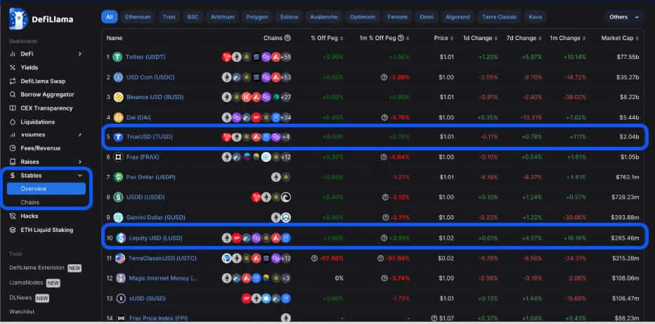 DefiLIama是什么？市场上排名第一的DeFi分析工具使用指南