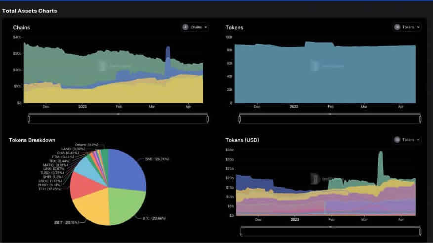 DefiLIama是什么？市场上排名第一的DeFi分析工具使用指南