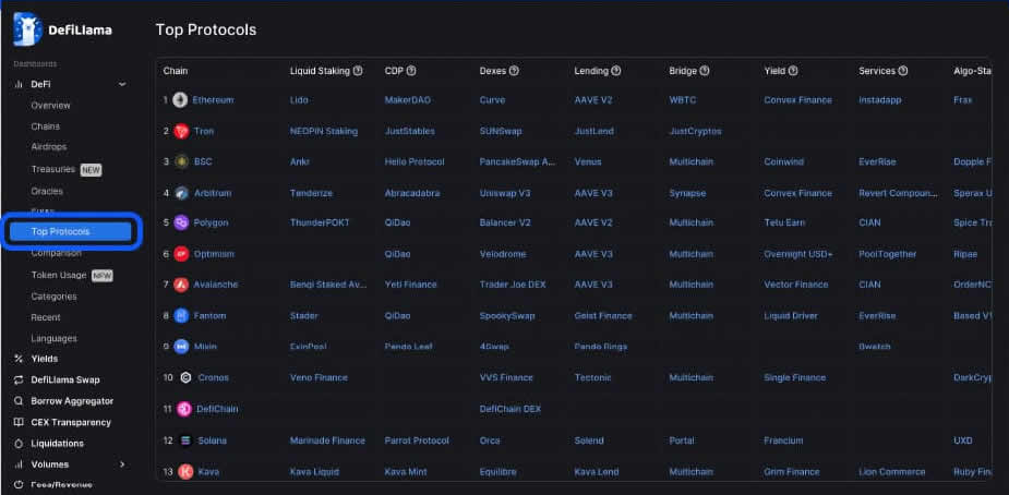 DefiLIama是什么？市场上排名第一的DeFi分析工具使用指南