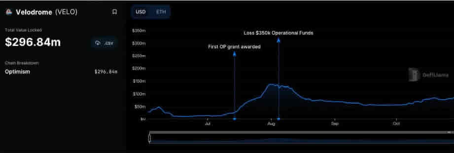 DefiLIama是什么？市场上排名第一的DeFi分析工具使用指南