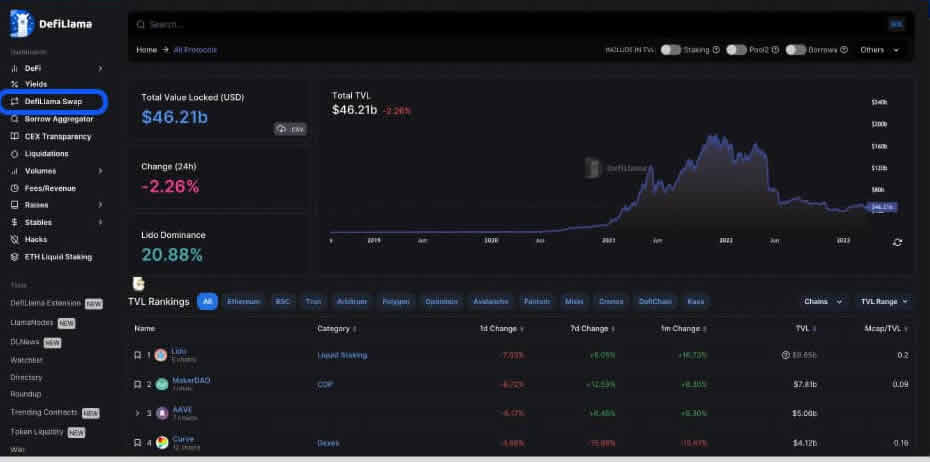 DefiLIama是什么？市场上排名第一的DeFi分析工具使用指南