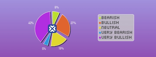 BNB币是什么?未来如何?值得买吗?BNB币价格预测2025-2050